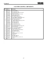 Предварительный просмотр 19 страницы Scag Power Equipment CHEETAH SCZ Illustrated Parts Manual