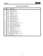 Предварительный просмотр 21 страницы Scag Power Equipment CHEETAH SCZ Illustrated Parts Manual