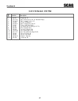 Предварительный просмотр 23 страницы Scag Power Equipment CHEETAH SCZ Illustrated Parts Manual