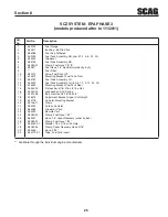 Предварительный просмотр 27 страницы Scag Power Equipment CHEETAH SCZ Illustrated Parts Manual