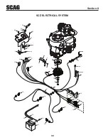 Предварительный просмотр 32 страницы Scag Power Equipment CHEETAH SCZ Illustrated Parts Manual