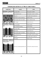 Preview for 24 page of Scag Power Equipment Cheetah SCZ48V-22FX Operator'S Manual