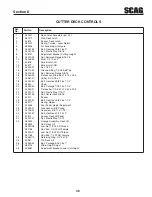 Предварительный просмотр 49 страницы Scag Power Equipment Cheetah SCZ48V-22FX Operator'S Manual