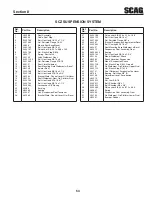 Предварительный просмотр 57 страницы Scag Power Equipment Cheetah SCZ48V-22FX Operator'S Manual