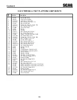 Preview for 59 page of Scag Power Equipment Cheetah SCZ48V-22FX Operator'S Manual