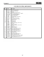 Preview for 61 page of Scag Power Equipment Cheetah SCZ48V-22FX Operator'S Manual