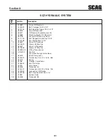 Предварительный просмотр 65 страницы Scag Power Equipment Cheetah SCZ48V-22FX Operator'S Manual