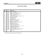 Preview for 67 page of Scag Power Equipment Cheetah SCZ48V-22FX Operator'S Manual