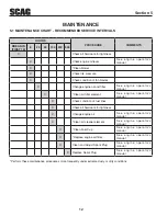 Preview for 16 page of Scag Power Equipment EXTREME LBX15-BV10 Operator'S Manual