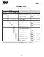 Preview for 16 page of Scag Power Equipment EXTREME PRO LBXP17-GX390 Operator'S Manual