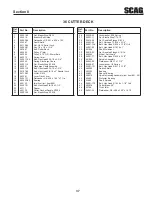 Предварительный просмотр 41 страницы Scag Power Equipment FREEDOM Z SFZ36-17KA Operator'S Manual