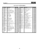 Предварительный просмотр 43 страницы Scag Power Equipment FREEDOM Z SFZ36-17KA Operator'S Manual