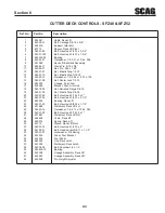 Предварительный просмотр 47 страницы Scag Power Equipment FREEDOM Z SFZ36-17KA Operator'S Manual