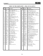 Предварительный просмотр 57 страницы Scag Power Equipment FREEDOM Z SFZ36-17KA Operator'S Manual