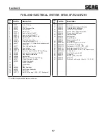 Предварительный просмотр 61 страницы Scag Power Equipment FREEDOM Z SFZ36-17KA Operator'S Manual