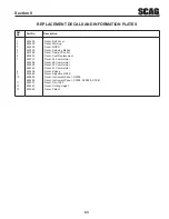 Предварительный просмотр 67 страницы Scag Power Equipment FREEDOM Z SFZ36-17KA Operator'S Manual