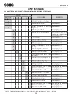 Preview for 32 page of Scag Power Equipment Freedom Z SFZ36-18FS Operator'S Manual