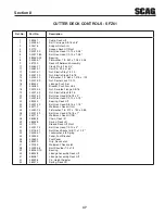 Предварительный просмотр 51 страницы Scag Power Equipment Freedom Z SFZ36-18FS Operator'S Manual