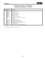 Preview for 63 page of Scag Power Equipment Freedom Z SFZ36-18FS Operator'S Manual