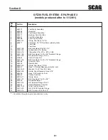 Предварительный просмотр 65 страницы Scag Power Equipment Freedom Z SFZ36-18FS Operator'S Manual