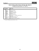 Preview for 69 page of Scag Power Equipment Freedom Z SFZ36-18FS Operator'S Manual