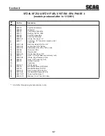 Preview for 71 page of Scag Power Equipment Freedom Z SFZ36-18FS Operator'S Manual