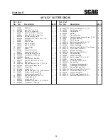 Предварительный просмотр 5 страницы Scag Power Equipment FREEDOM Z SFZ48-19KA Illustrated Parts List