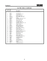 Preview for 7 page of Scag Power Equipment FREEDOM Z SFZ48-19KA Illustrated Parts List