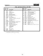 Preview for 15 page of Scag Power Equipment FREEDOM Z SFZ48-19KA Illustrated Parts List