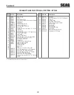 Preview for 53 page of Scag Power Equipment Freedom Z SFZ48-26BS Operator'S Manual