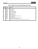 Preview for 59 page of Scag Power Equipment Freedom Z SFZ48-26BS Operator'S Manual