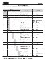 Preview for 32 page of Scag Power Equipment Freedom Z SFZ52-27BS Operator'S Manual