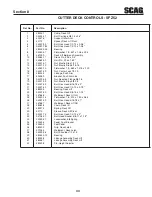 Preview for 47 page of Scag Power Equipment Freedom Z SFZ52-27BS Operator'S Manual