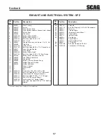 Предварительный просмотр 61 страницы Scag Power Equipment Freedom Z SFZ52-27BS Operator'S Manual