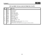 Preview for 69 page of Scag Power Equipment Freedom Z SFZ52-27BS Operator'S Manual