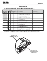 Предварительный просмотр 12 страницы Scag Power Equipment GC-2B Operator'S Manual