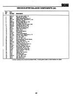 Preview for 12 page of Scag Power Equipment GC-SSZ-42 Operator'S Manual