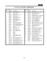 Preview for 15 page of Scag Power Equipment GC-STC-CS Operator'S Manual