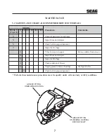 Предварительный просмотр 9 страницы Scag Power Equipment GC-STC-CSV Operator'S Manual