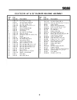 Предварительный просмотр 11 страницы Scag Power Equipment GC-STC-CSV Operator'S Manual