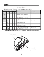 Предварительный просмотр 8 страницы Scag Power Equipment GC-STC-V Operator'S Manual