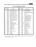 Предварительный просмотр 10 страницы Scag Power Equipment GC-STT-6KH Operator'S Manual