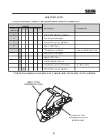 Preview for 11 page of Scag Power Equipment GC-STT-CSV Operator'S Manual