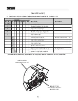 Preview for 8 page of Scag Power Equipment GC-STWC-61 Operator'S Manual