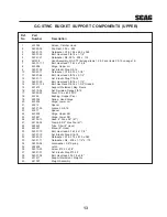 Preview for 15 page of Scag Power Equipment GC-STWC-61 Operator'S Manual