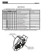 Preview for 10 page of Scag Power Equipment GC-VRII Operator'S Manual