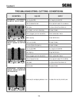 Preview for 19 page of Scag Power Equipment H2700001 Operator'S Manual