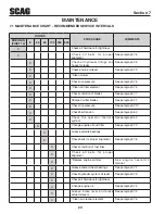 Preview for 28 page of Scag Power Equipment H2700001 Operator'S Manual