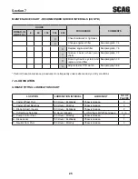 Preview for 29 page of Scag Power Equipment H2700001 Operator'S Manual