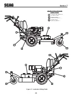 Preview for 30 page of Scag Power Equipment H2700001 Operator'S Manual